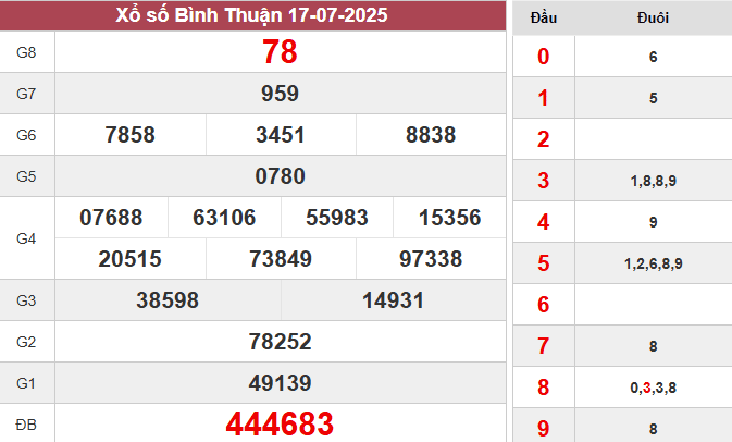 XSBTH 17/7/2025