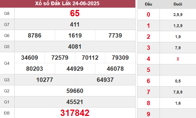 XSDLK 24/6/2025