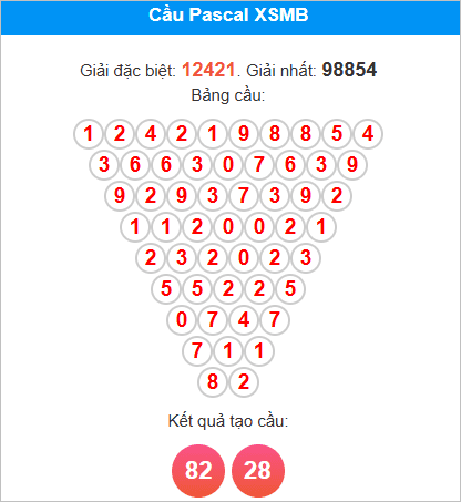 Soi cầu Pascal Miền Bắc 14/8/2025