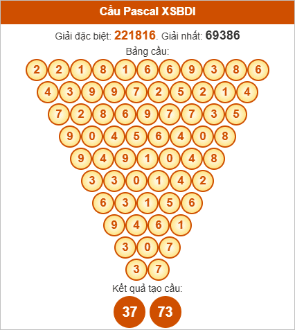 Soi cầu Pascale Bình Định 21/8/2025