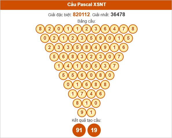 Soi cầu Pascale Ninh Thuận ngày 8/8/2025