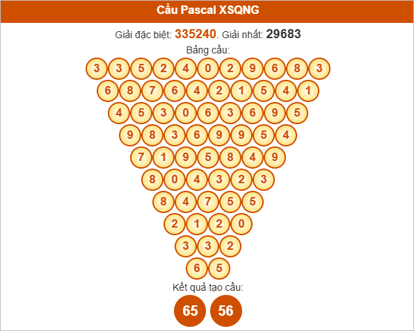 Soi cầu Pascale Quảng Ngãi ngày 9/8/2025