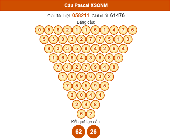 Soi cầu Pascale Đắk Lắk thứ ba