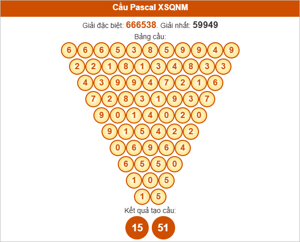 Soi cầu Pascale Quảng Nam