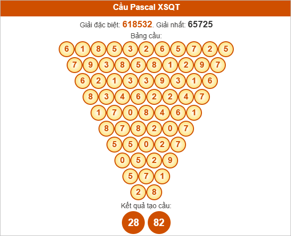Soi cầu Pascale Quảng Trị 7/8/2025