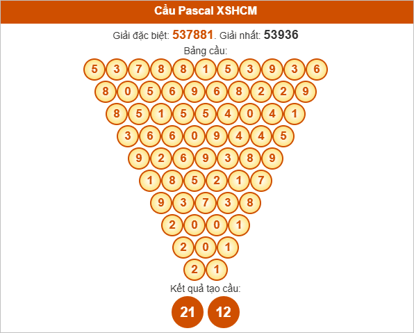 Soi cầu Pascal HCM ngày 9/8/2025