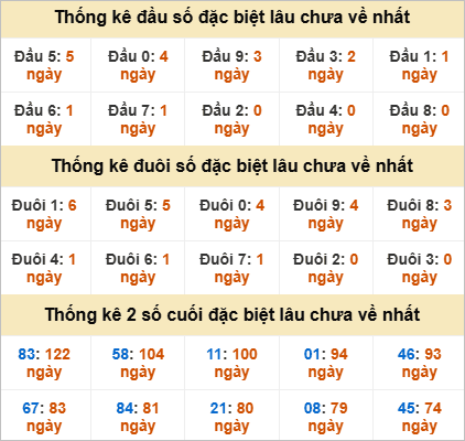 Đầu, đuôi GĐB lâu chưa về