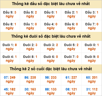 Đầu, đuôi GĐB lâu chưa về