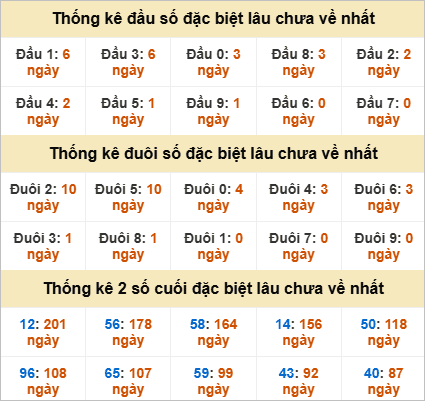 Đầu, đuôi GĐB lâu chưa về