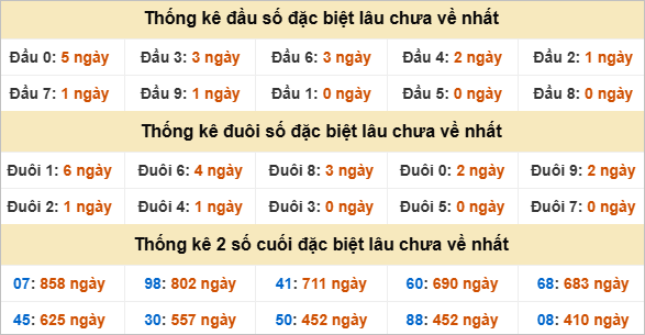 Đầu, đuôi GĐB lâu chưa về
