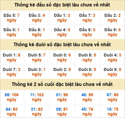 Đầu, đuôi GĐB lâu chưa về