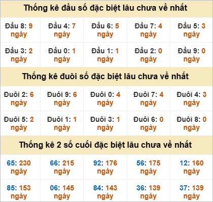 Đầu, đuôi GĐB lâu về