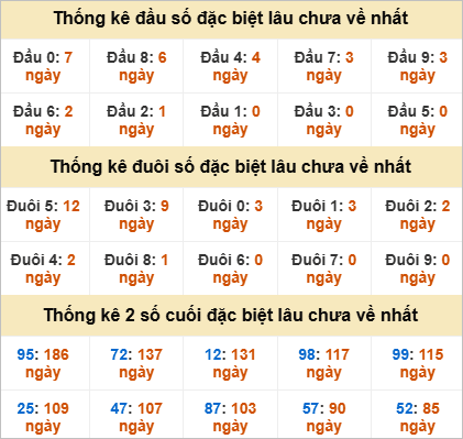 Đầu, đuôi GĐB lâu chưa về
