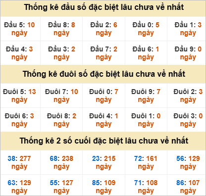 Đầu, đuôi GĐB lâu chưa về
