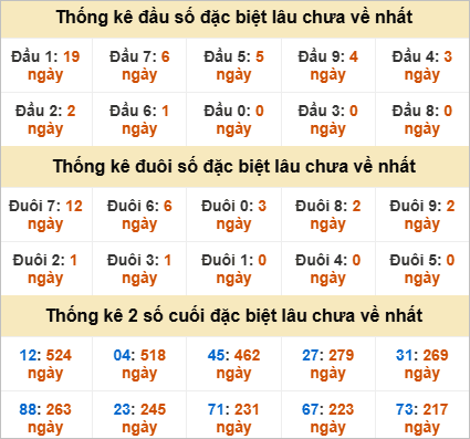 Đầu, đuôi GĐB lâu chưa về