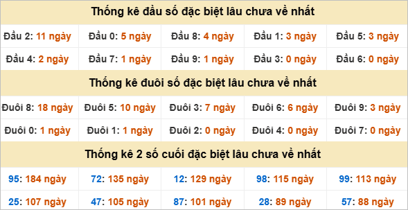 Đầu, đuôi GĐB lâu chưa về