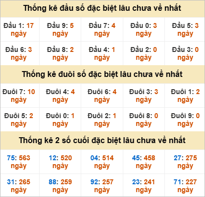 Đầu, đuôi GĐB lâu chưa về
