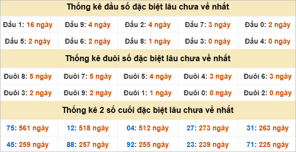 Đầu, đuôi GĐB lâu chưa về