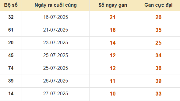 Những cặp lô gan lì nhất