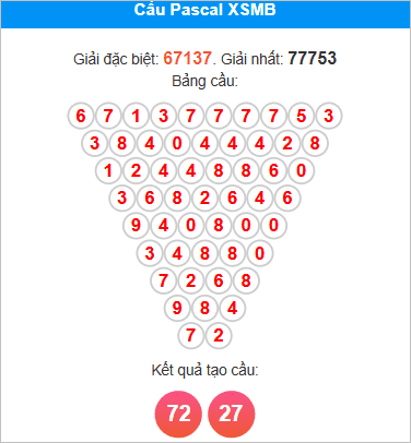 Soi cầu Pascale Miền Bắc 8/9/2025