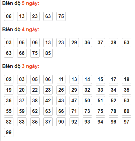 Cầu lô động chạy 3 ngày qua