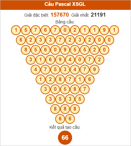 Soi cầu Pascale Gia Lai ngày 19/9/2025