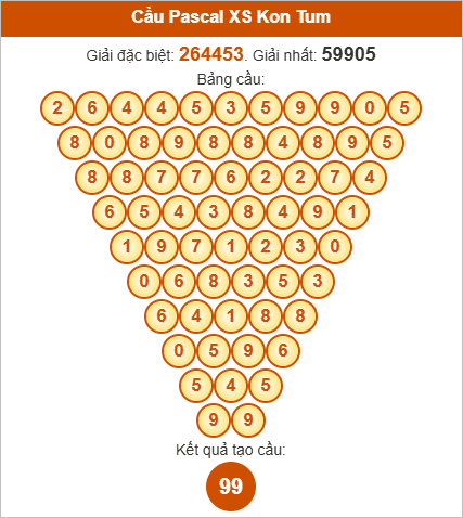 Soi cầu Pascale Kon Tum ngày 21/9/2025