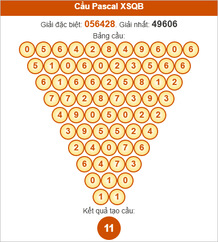 Soi cầu Pascale Quảng Bình 18/9/2025