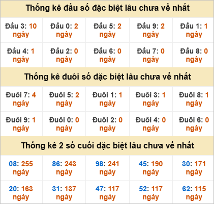 Đầu, đuôi GĐB lâu chưa về