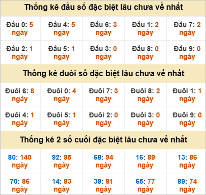 Đầu, đuôi GĐB lâu chưa về