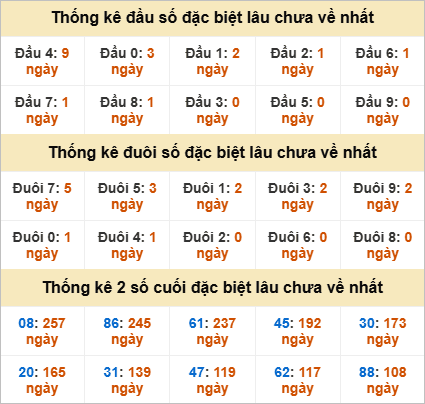 Đầu, đuôi GĐB lâu chưa về