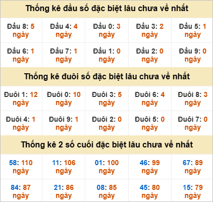 Đầu, đuôi GĐB lâu chưa về