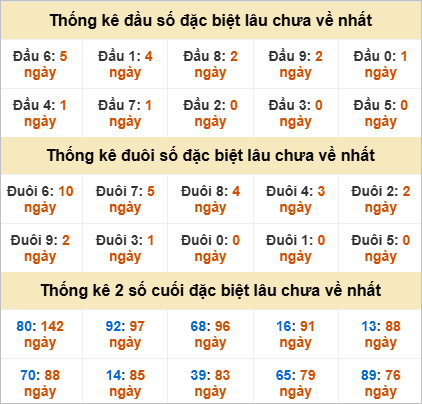 Đầu, đuôi GĐB lâu chưa về