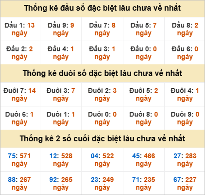 Đầu, đuôi GĐB lâu chưa về