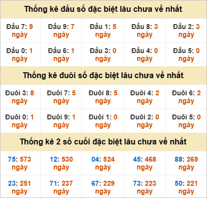 Đầu, đuôi GĐB lâu chưa về