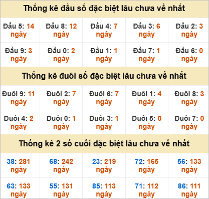 Đầu, đuôi GĐB lâu chưa về
