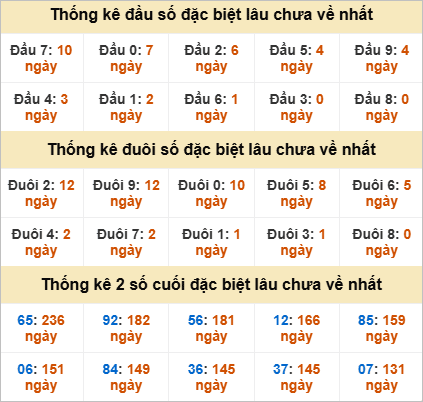 Đầu, đuôi GĐB lâu về