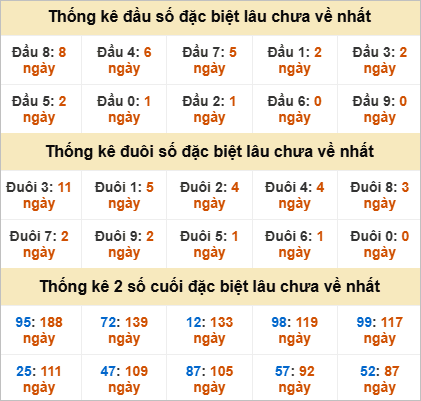 Đầu, đuôi GĐB lâu chưa về