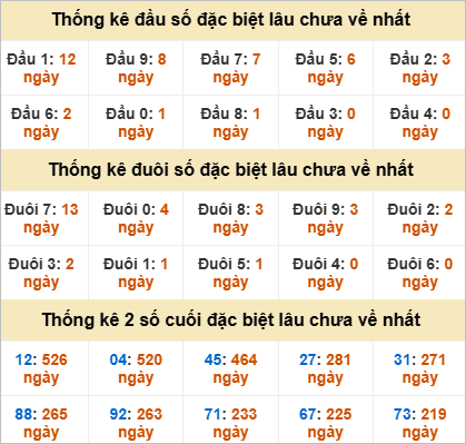 Đầu, đuôi GĐB lâu chưa về