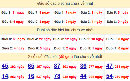 1 1