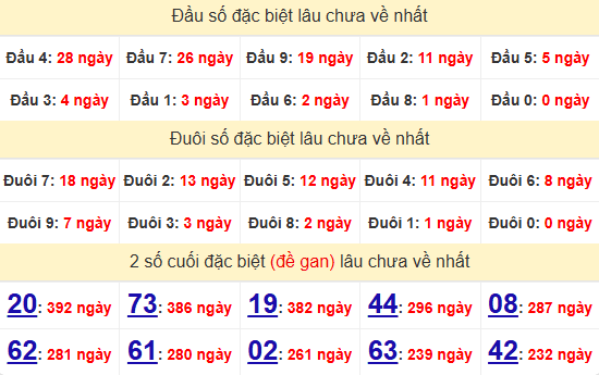 1 1