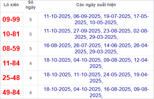Cặp lô tô xiên Đắk Nông về nhiều Cặp lô tô xiên Đắk Nông về nhiều