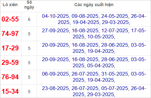 Bảng lô xiên Quảng Ngãi hay về Bảng lô xiên Quảng Ngãi hay về
