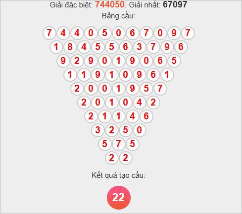 Soi cầu Pascale Bình Dương ngày 31/10/2025