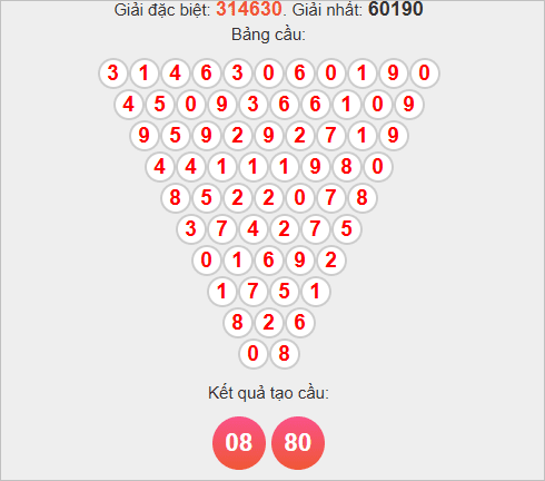 Soi cầu Pascale Bình Định 30/10/2025