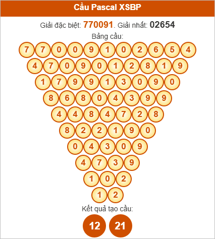 Soi cầu Pascale Bình Phước mới nhất