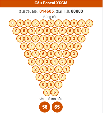 Soi cầu Pascale Cà Mau ngày 6/10/2025