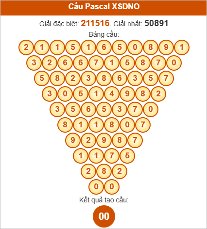Soi cầu Pascale Đắk Nông ngày 11/10/2025