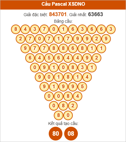 Soi cầu Pascale Đắk Nông ngày 4/10/2025