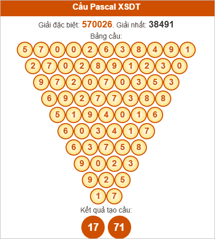 Soi cầu Pascale Đồng Tháp ngày 6/10/2025